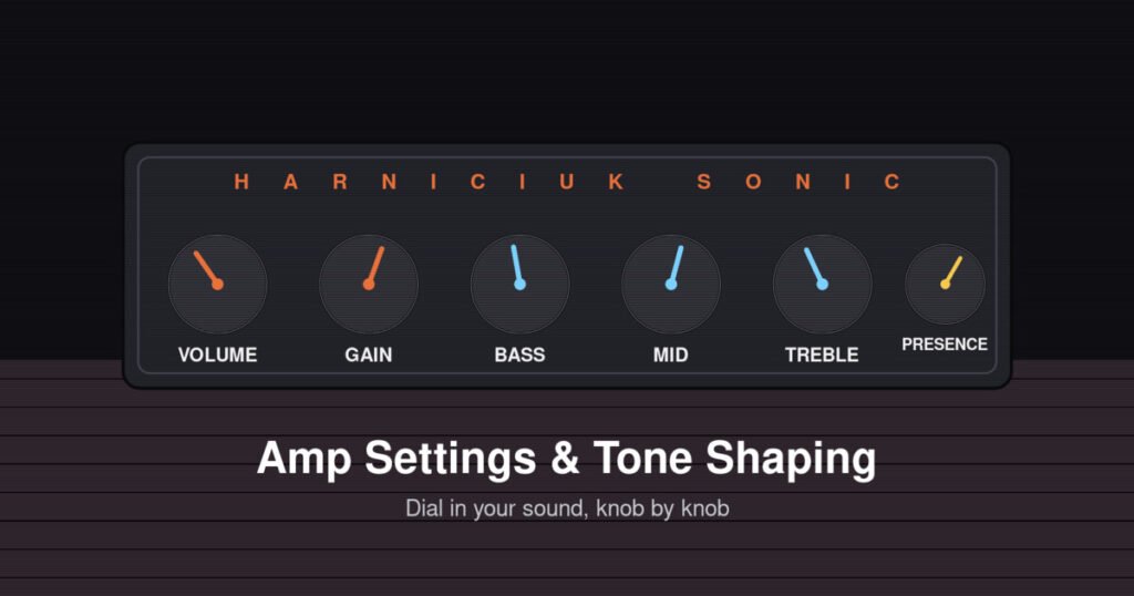 Amp settings and tone shaping control panel illustration with Volume, Gain, Bass, Mid, Treble and Presence knobs