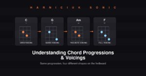 Chord progressions and voicings shown across four guitar chord diagrams — Harniciuk Sonic
